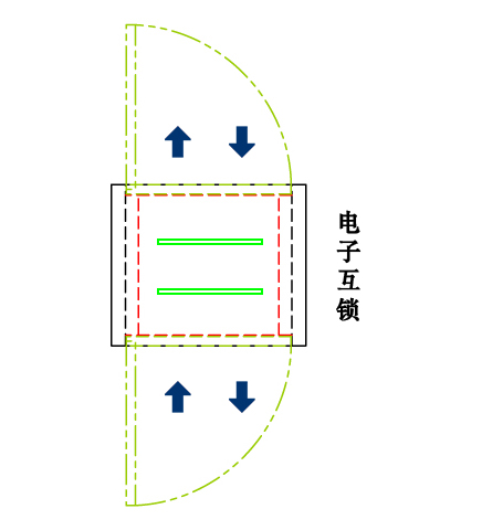 普通传递窗
