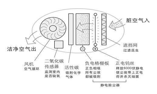 MACP-600A型移动式空气净化器